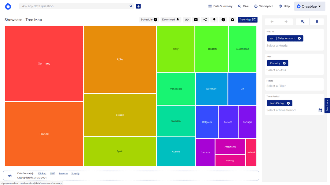 Treemap