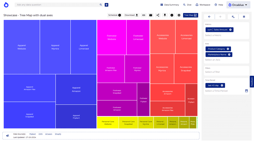 Treemap 2