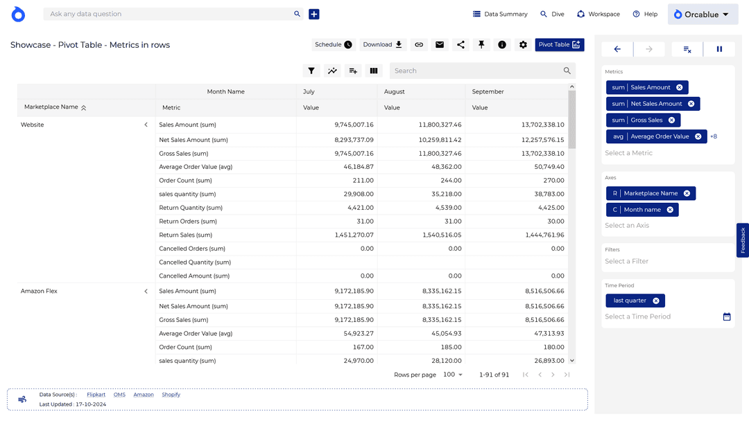 Pivot Table